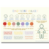 Kids' Emotions Chart – A3 Wall Chart For Emotional Learning
