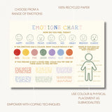 Kids' Emotions Chart – A3 Wall Chart For Emotional Learning